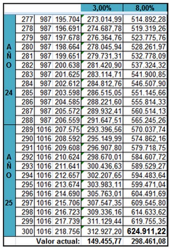 tabla2
