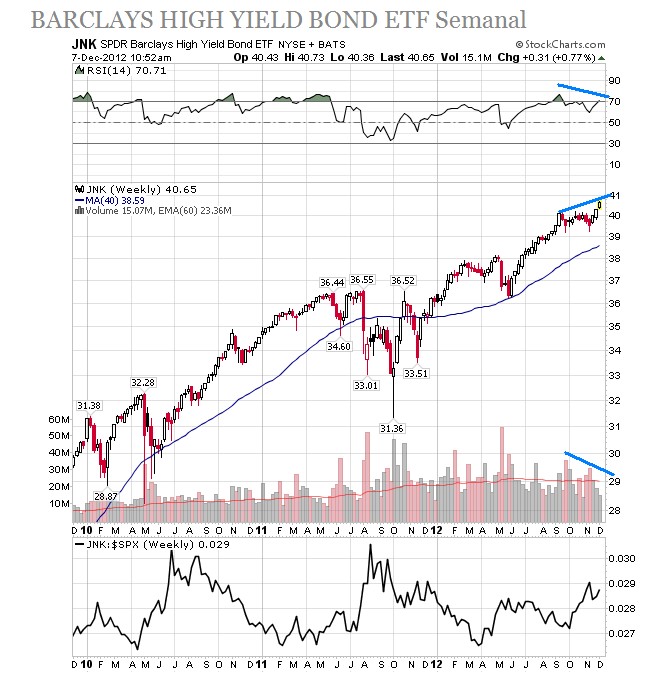 Barclays High Yield