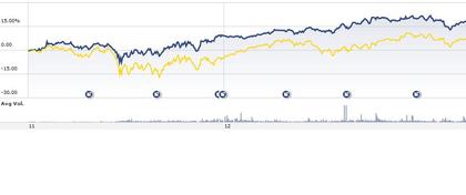 HDV versus SPY