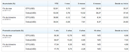 Rentabilidad MSCI Turquía