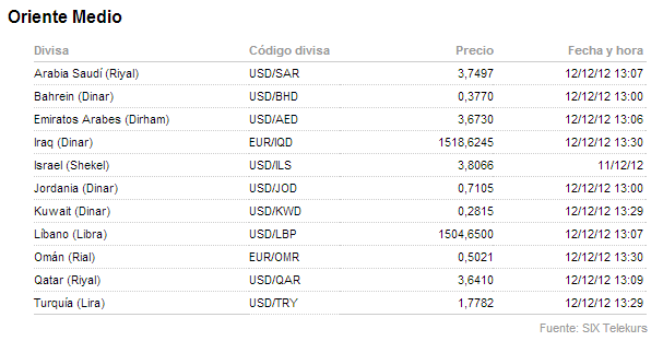 Cuanto vale 1 pip en forex