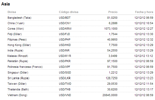 Mejores divisas forex
