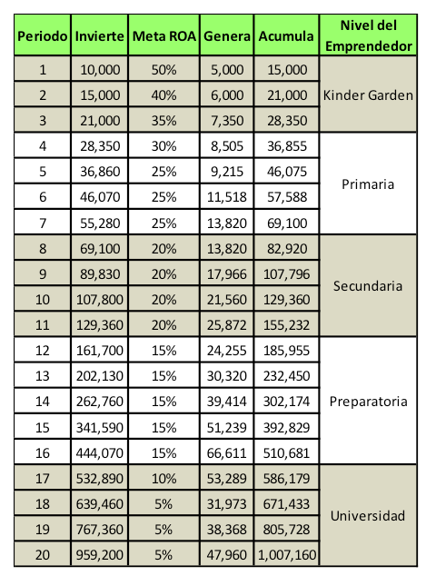 rentabilidades