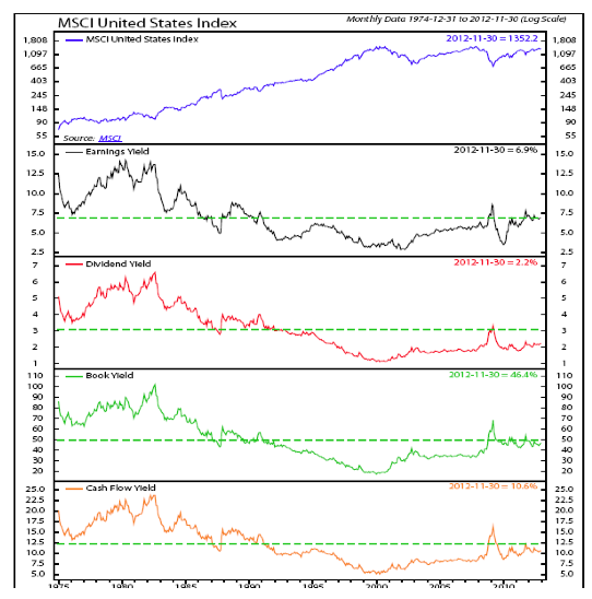 MSCI