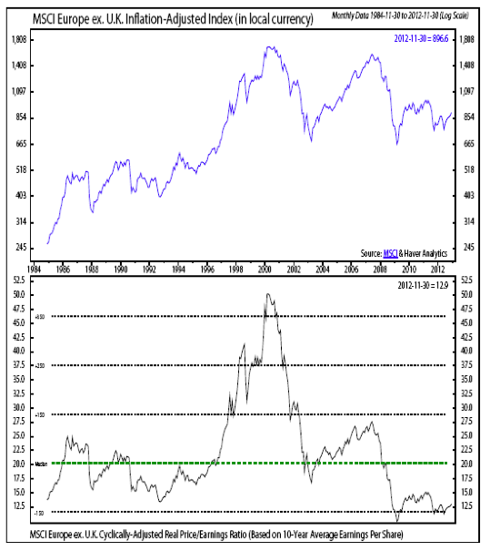 MSCI Europa