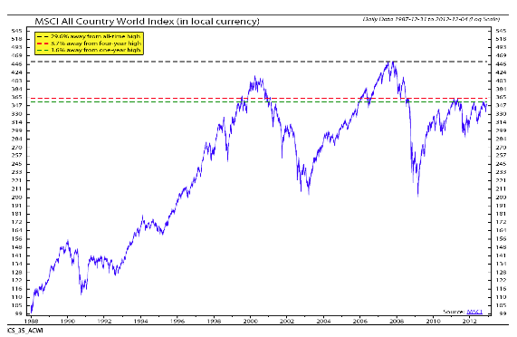 MSCI