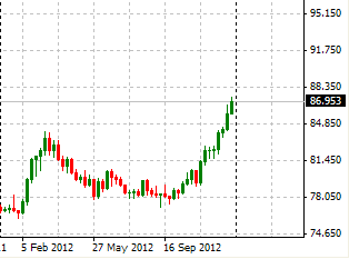 Forex dolar futuro argentina