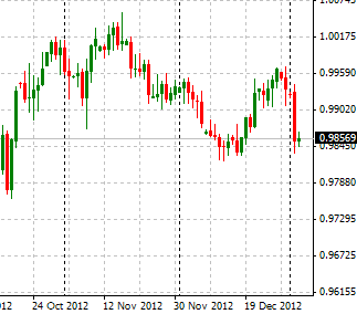 cad-usd diario