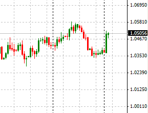 audusd diario