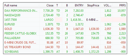 Forex chile tabla precios