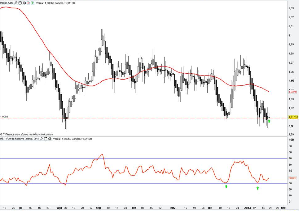 GBP/NZD
