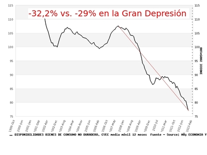 crisis? que va...