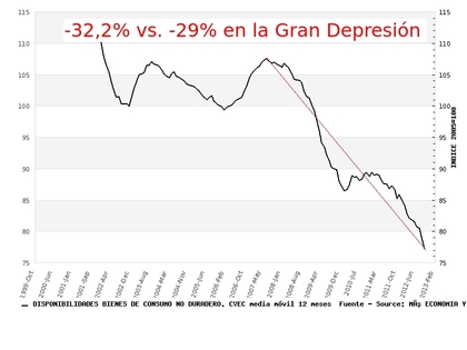 crisis? que va...