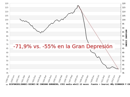 no hay crisis