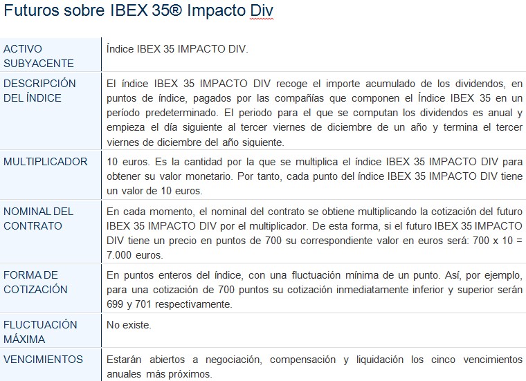 Futuros Ibex-35