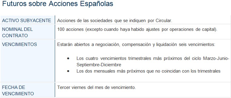 futuro acciones españolas