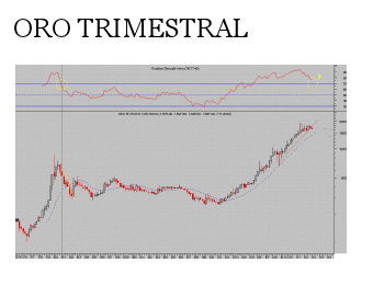 oro trimestral
