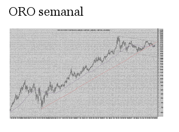 oro semanal