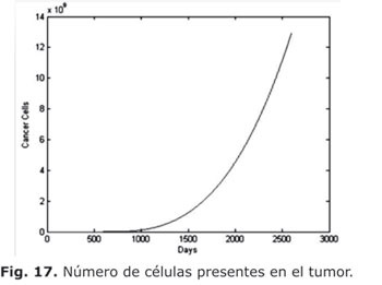 Apuntes bolsa forex