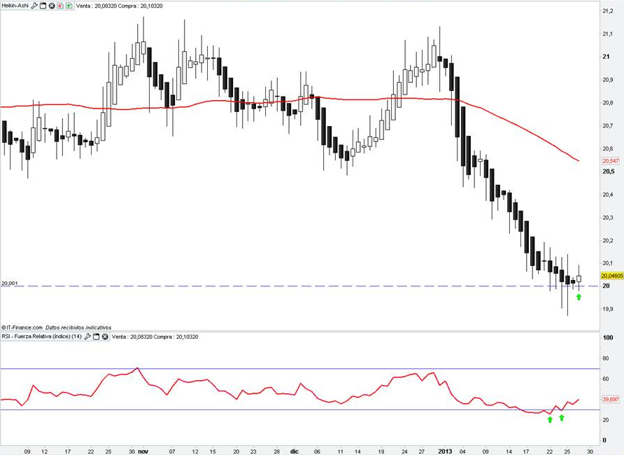 GBP/MXN