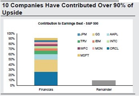 10 valores S&P