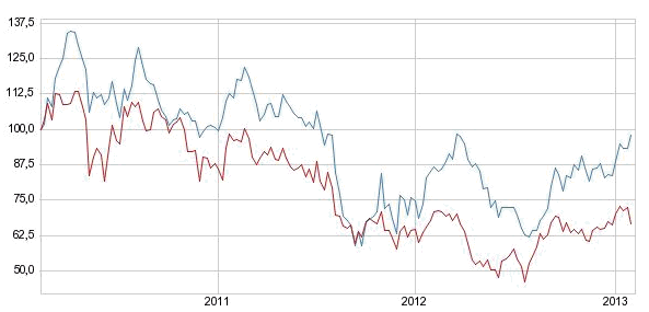 santander vs deutsche bank