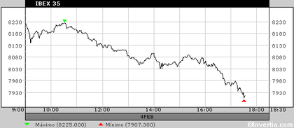 Un pésimo gráfico el de hoy