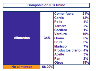 materias primas cerdo