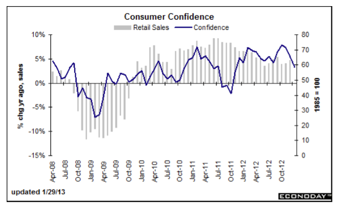 confianza consumidor