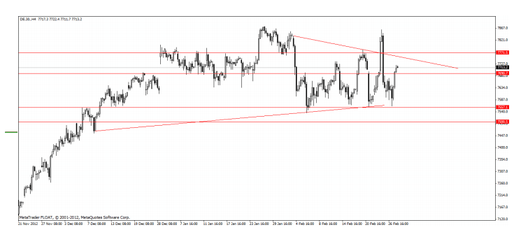 Análisis técnico diario del DAX