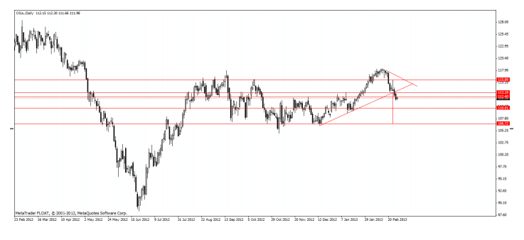 Análisis diario del crudo