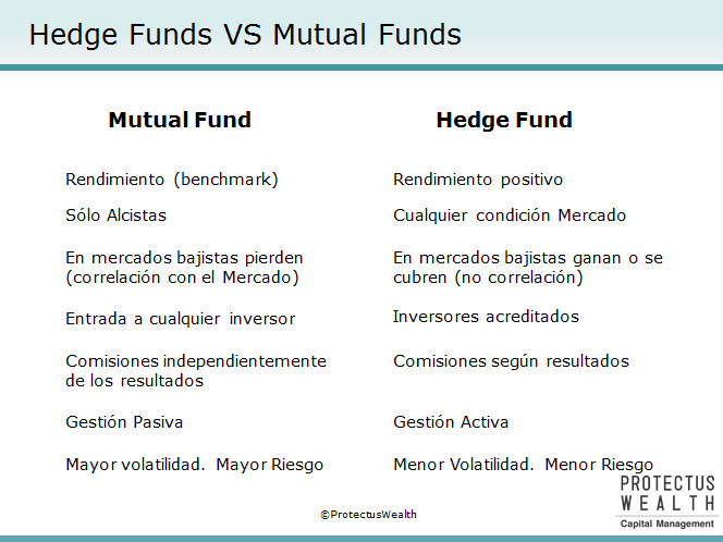 Cuentas gestionadas forex colombia