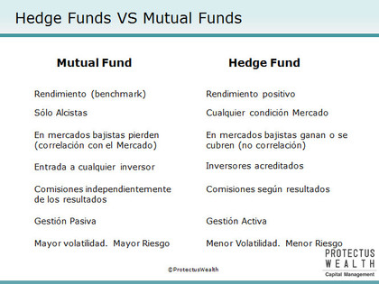 Cuentas gestionadas forex colombia