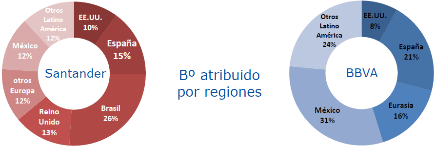 diversificacion bancos