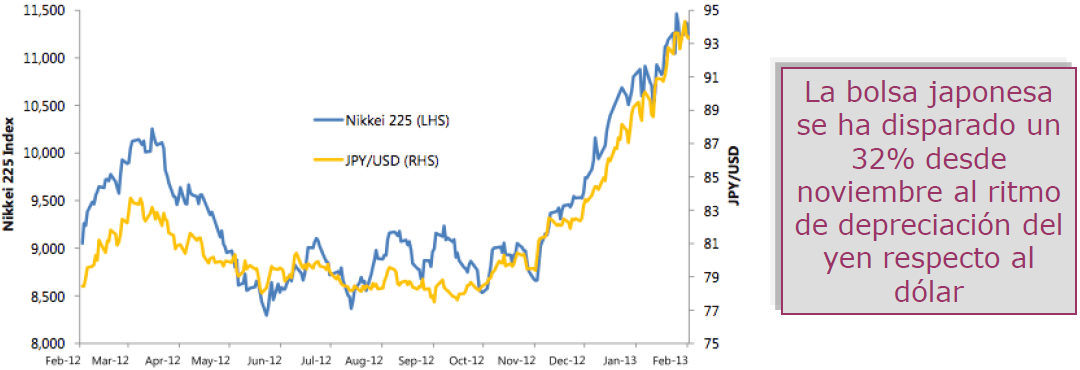 evolucion nikkei