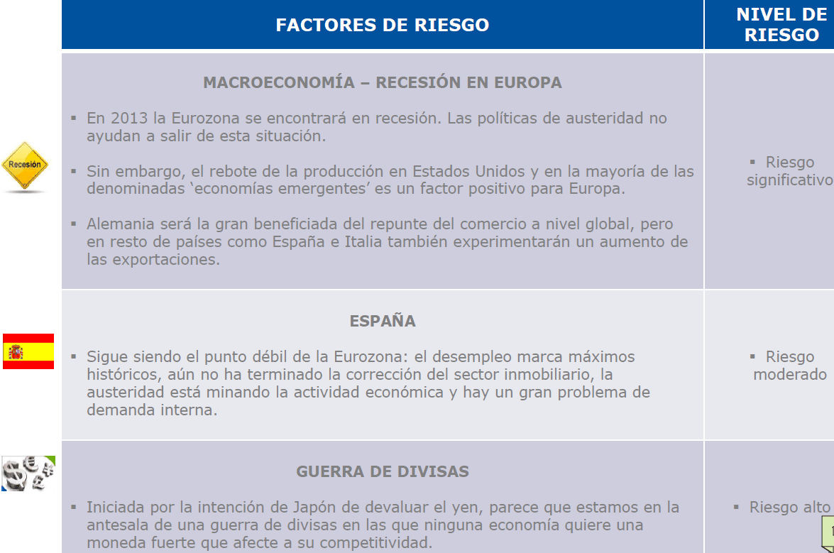 factores riesgo