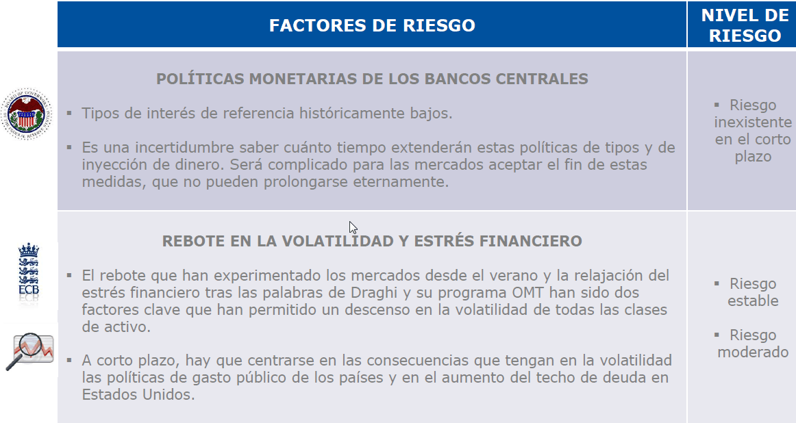 factores riesgo