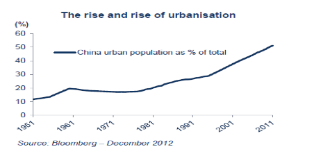 urbanizacion