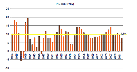 crecimiento china