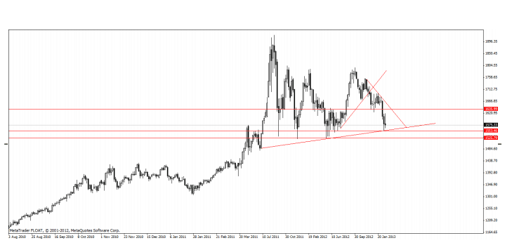 Análisis Técnico Diario del Oro