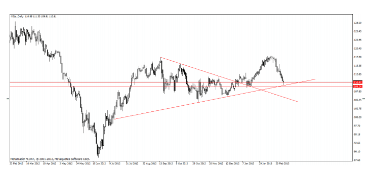 Análisis Técnico Diario Crudo