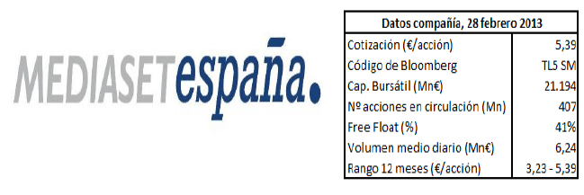 mediaset españa