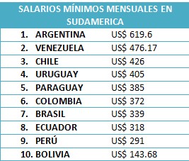 20 mensual en forex
