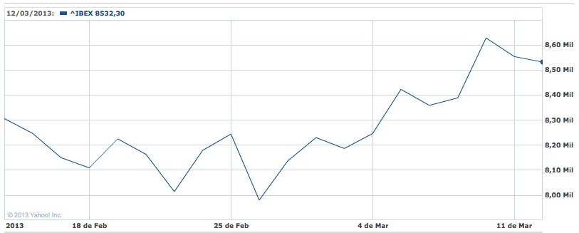 ibex 35 roberto moro