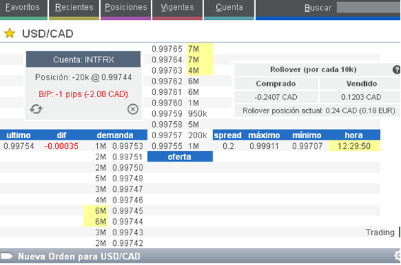 Rollover Forex