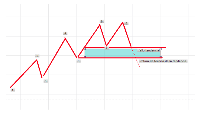 stop loss