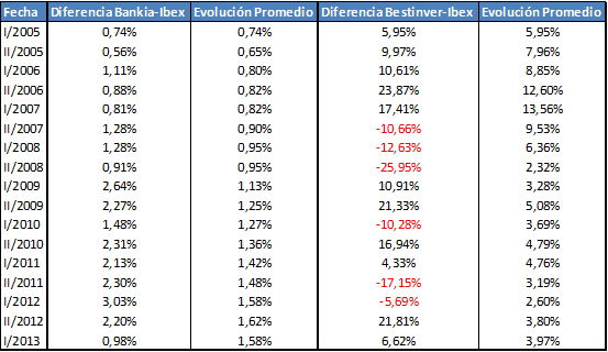Fondos de inversión
