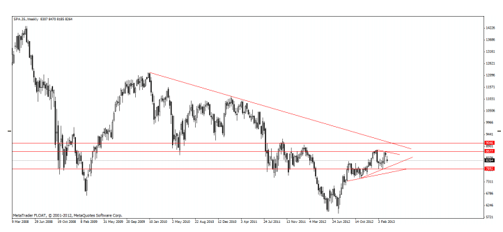 Análisis técnico diario Ibex 35