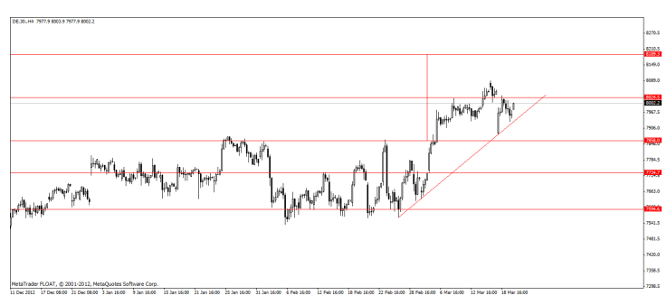 Análisis Técnico Diario del Dax