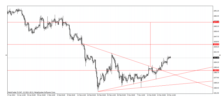 Análisis Técnico Diario Oro
